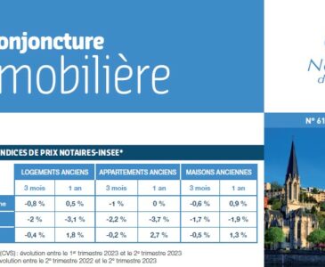 Note de conjoncture immobilière – octobre 2023