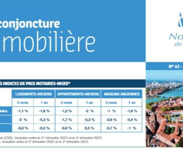 Note de conjoncture immobilière – janvier 2024