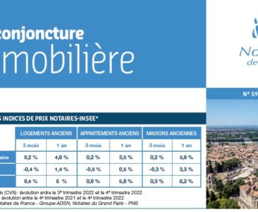 Note de conjoncture immobilière 2023 / avril