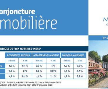 Note de conjoncture immobilière n°58 / Janvier 2023